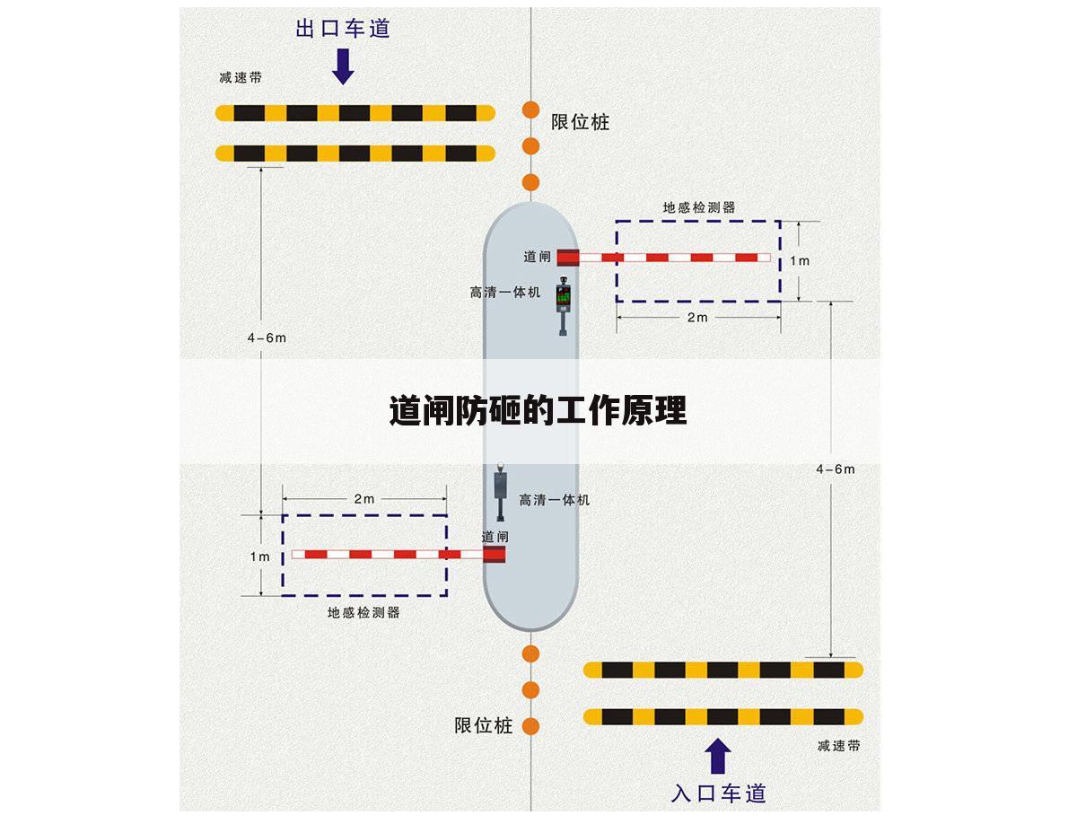 道闸防砸的工作原理