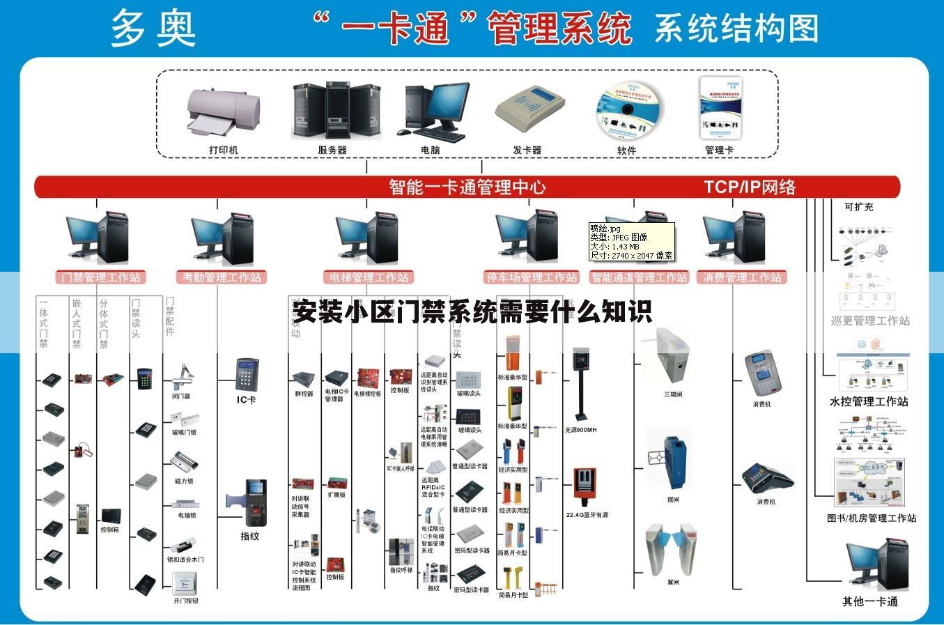 安装小区门禁系统需要什么知识