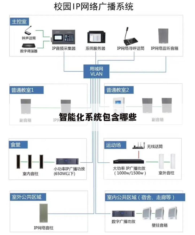 智能化系统包含哪些