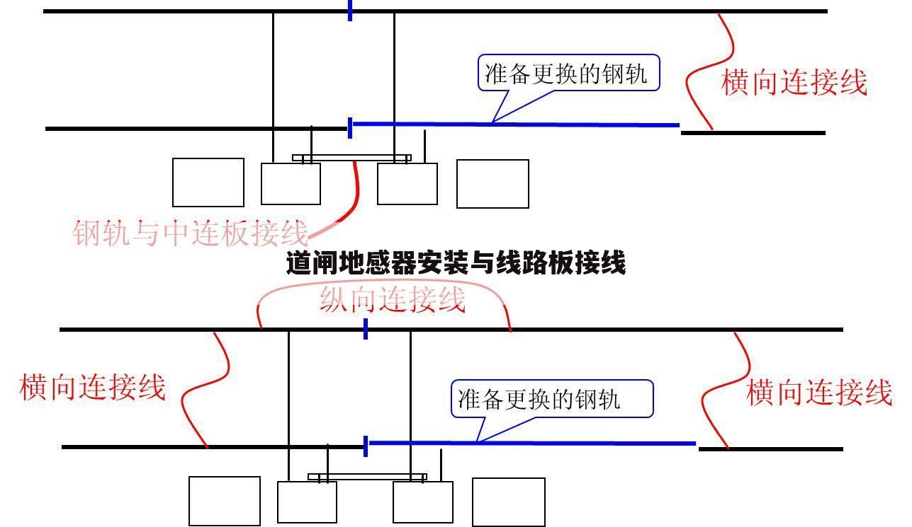 道闸地感器安装与线路板接线