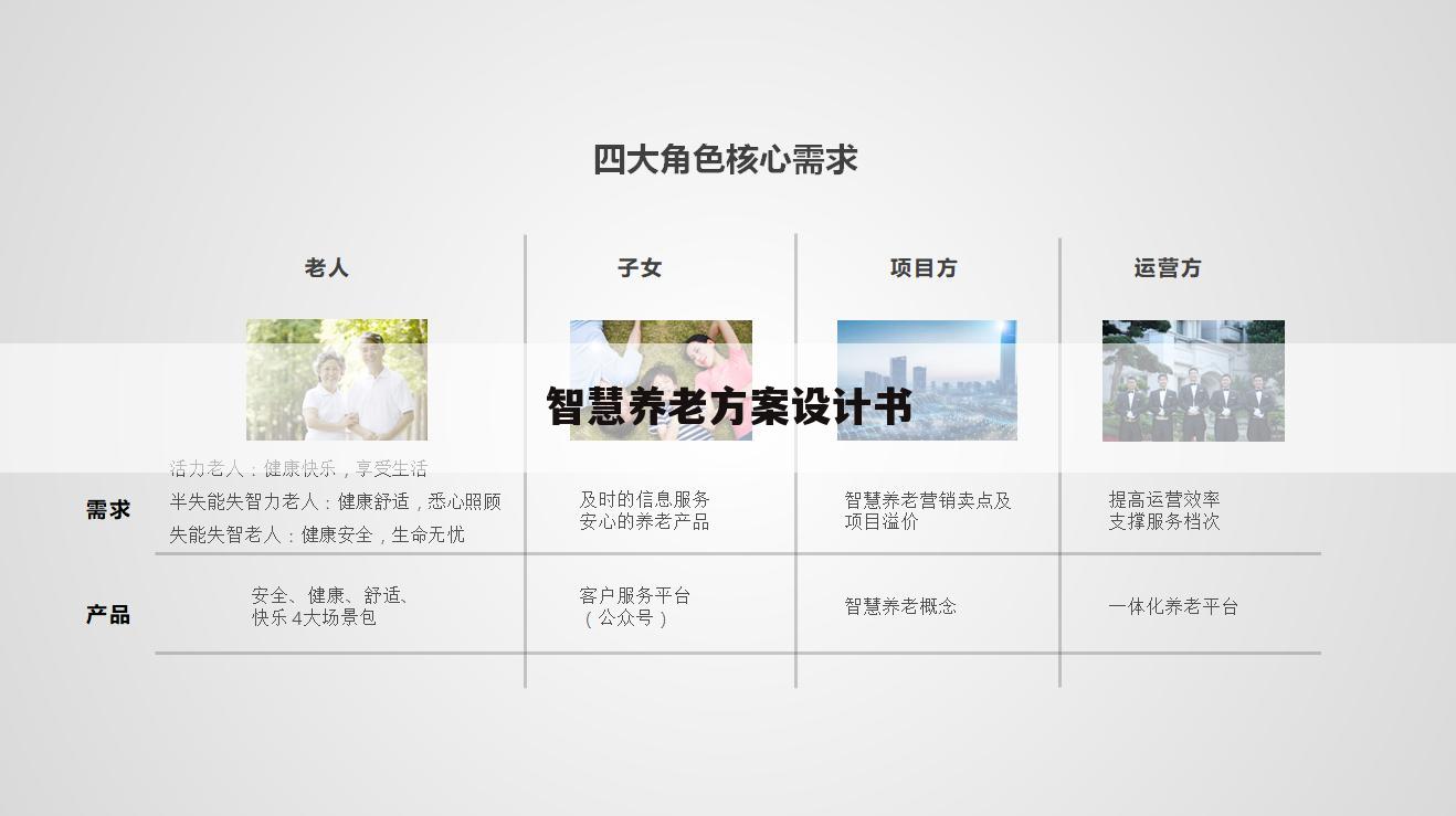智慧养老方案设计书