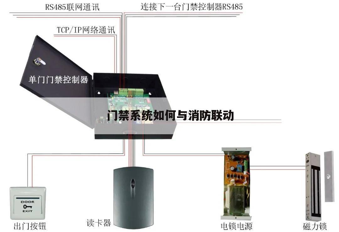 门禁系统如何与消防联动