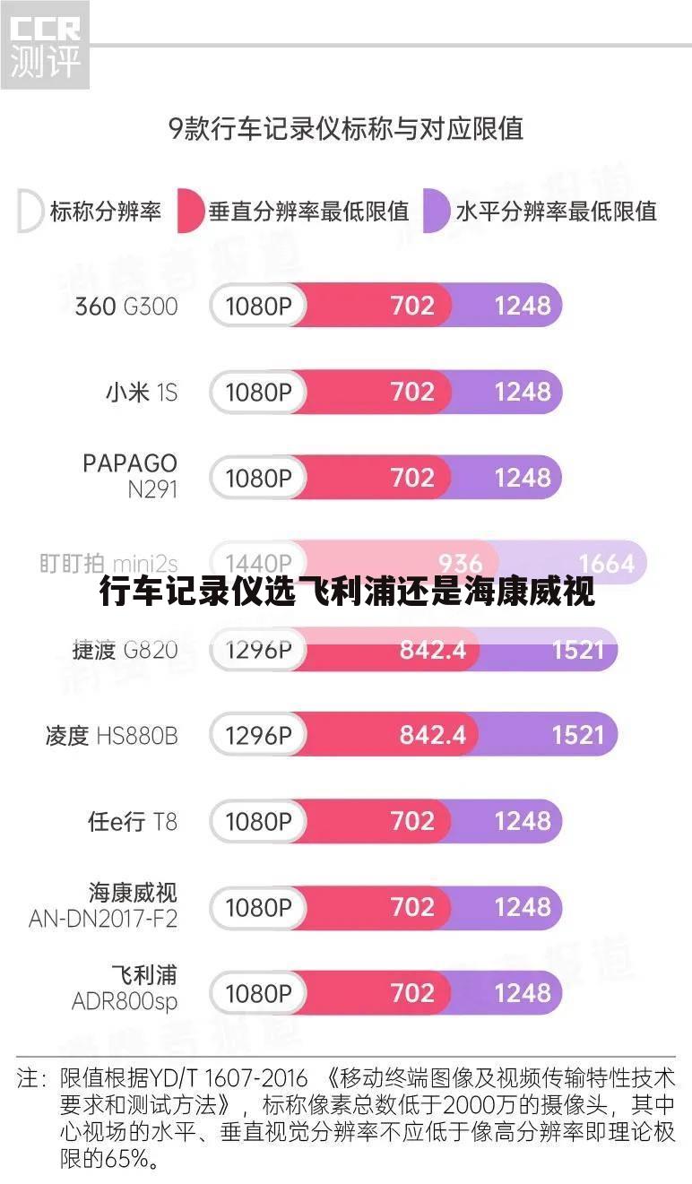 行车记录仪选飞利浦还是海康威视