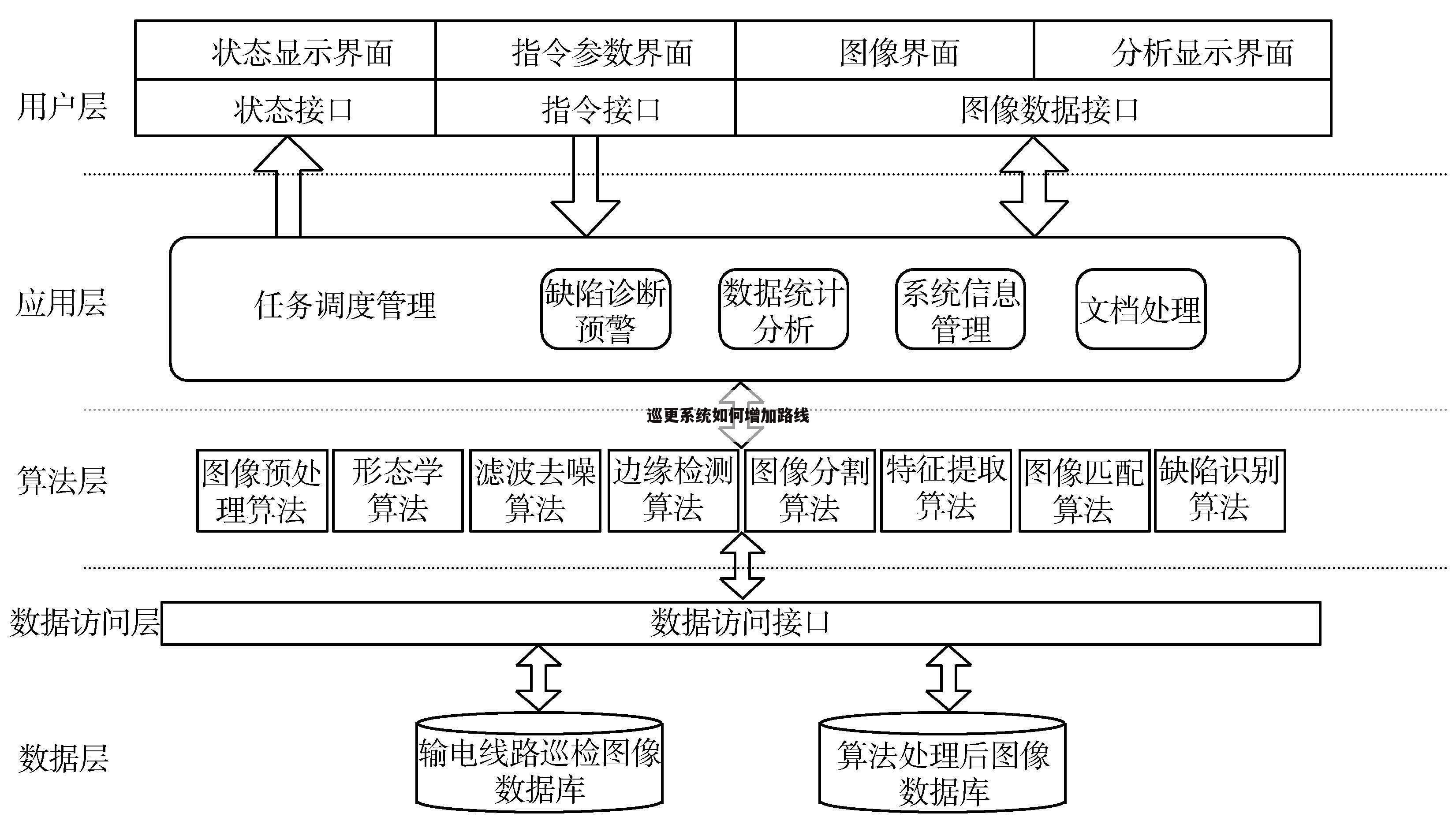 巡更系统如何增加路线