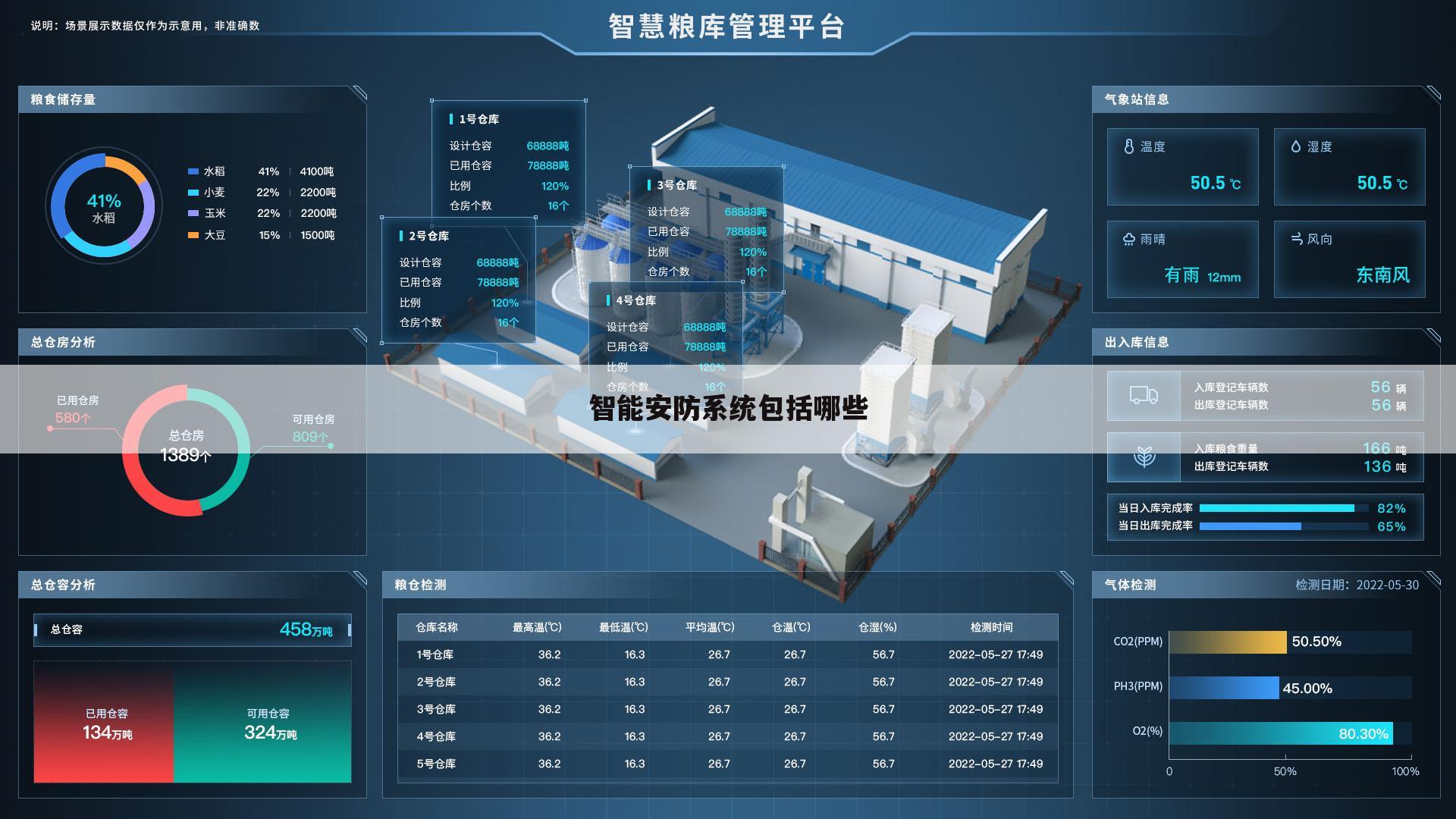 智能安防系统包括哪些