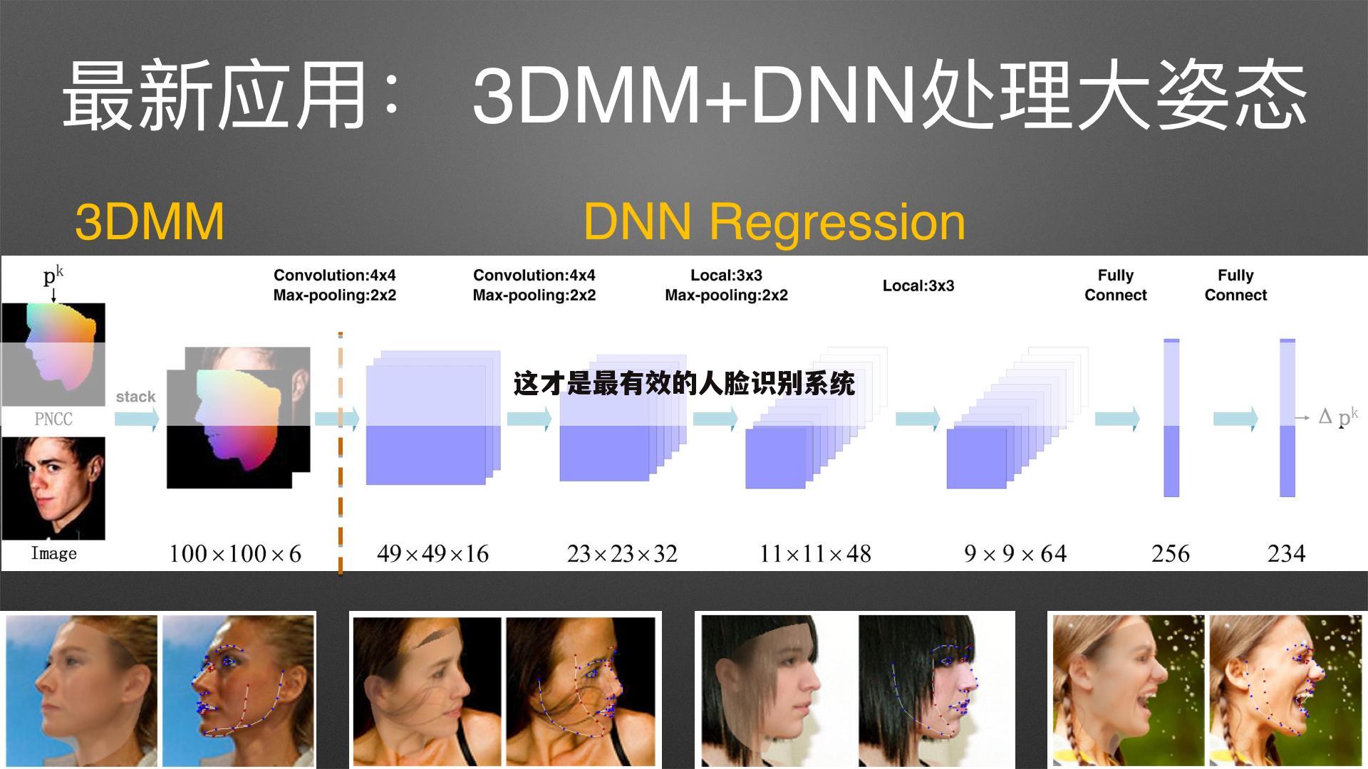 这才是最有效的人脸识别系统