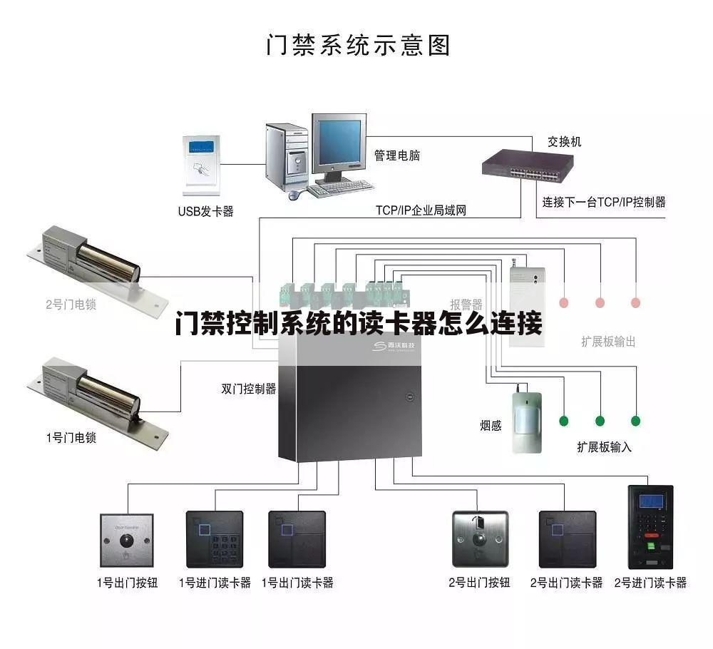 门禁控制系统的读卡器怎么连接