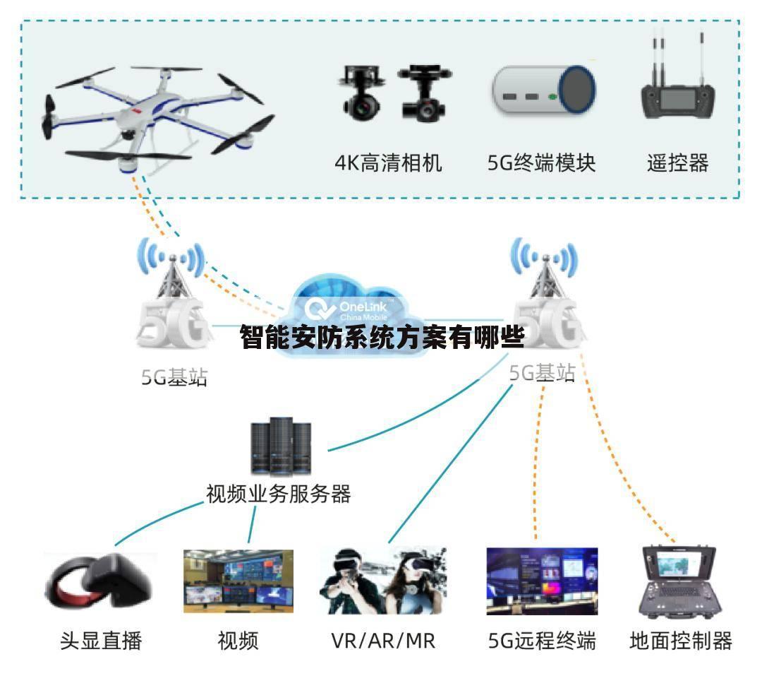 智能安防系统方案有哪些