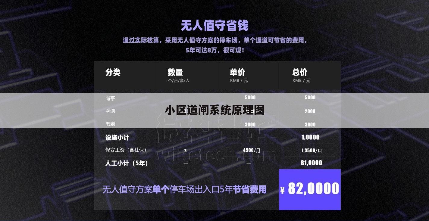 小区道闸系统原理图