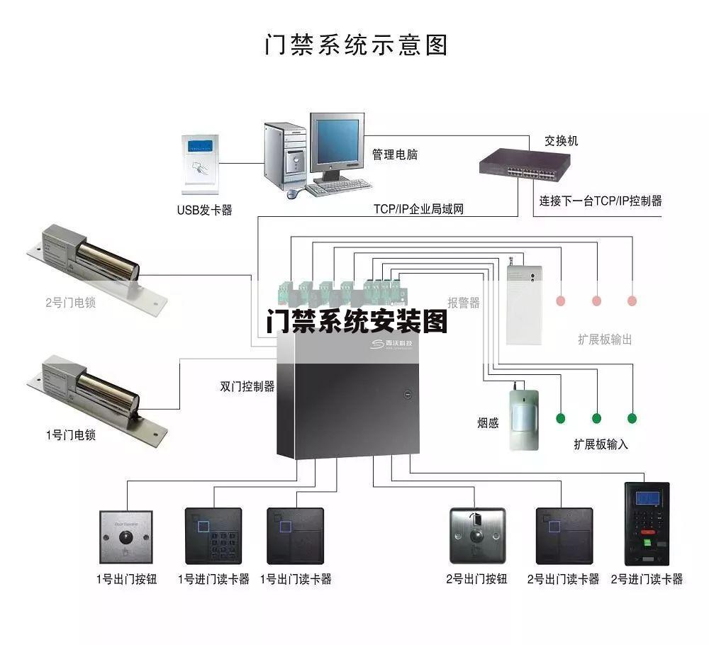 门禁系统安装图