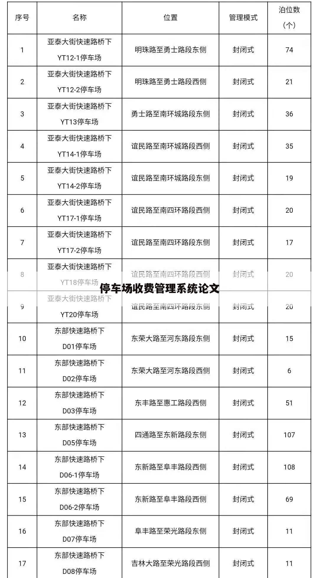 停车场收费管理系统论文