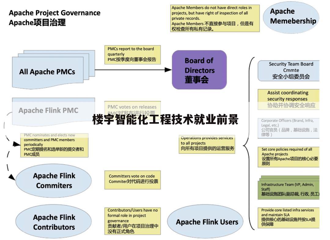 楼宇智能化工程技术就业前景