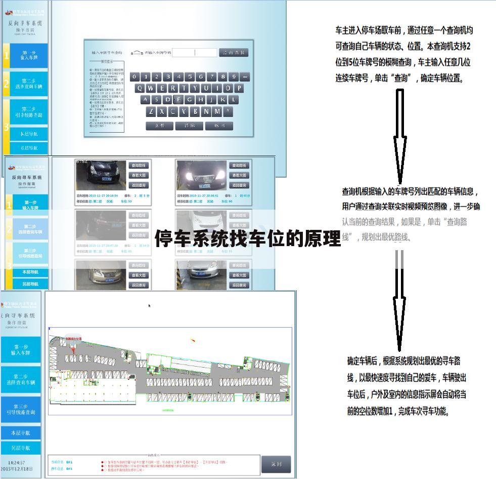 停车系统找车位的原理