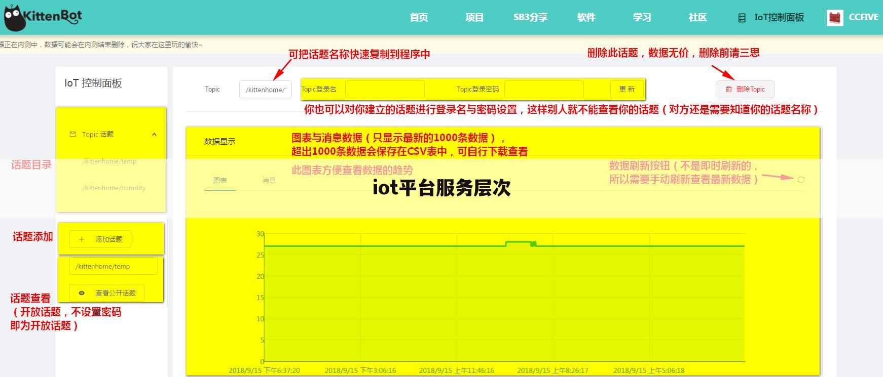 iot平台服务层次