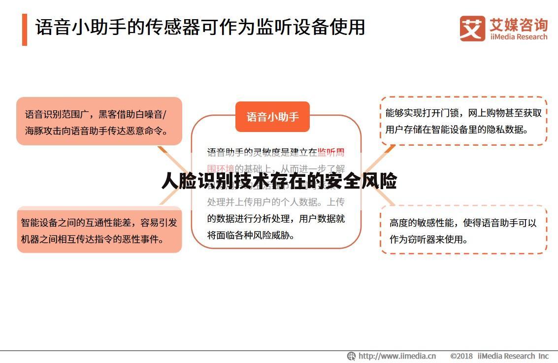 人脸识别技术存在的安全风险