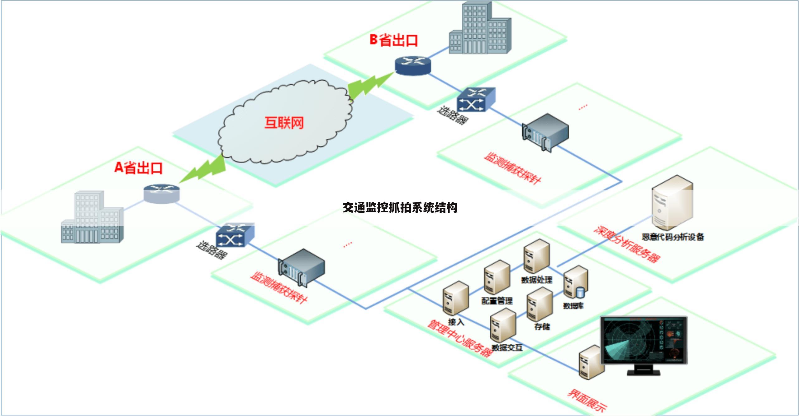 交通监控抓拍系统结构