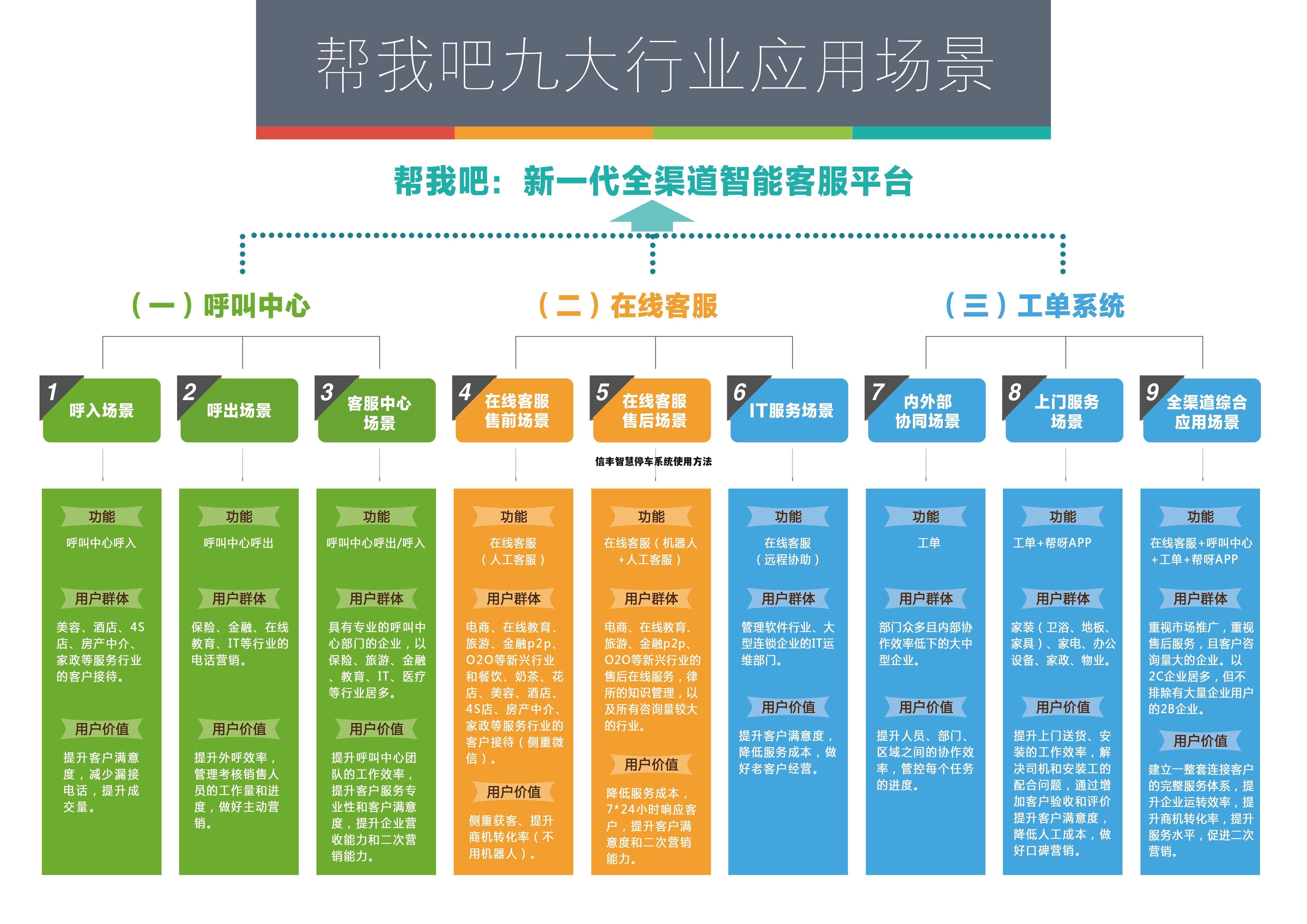 信丰智慧停车系统使用方法