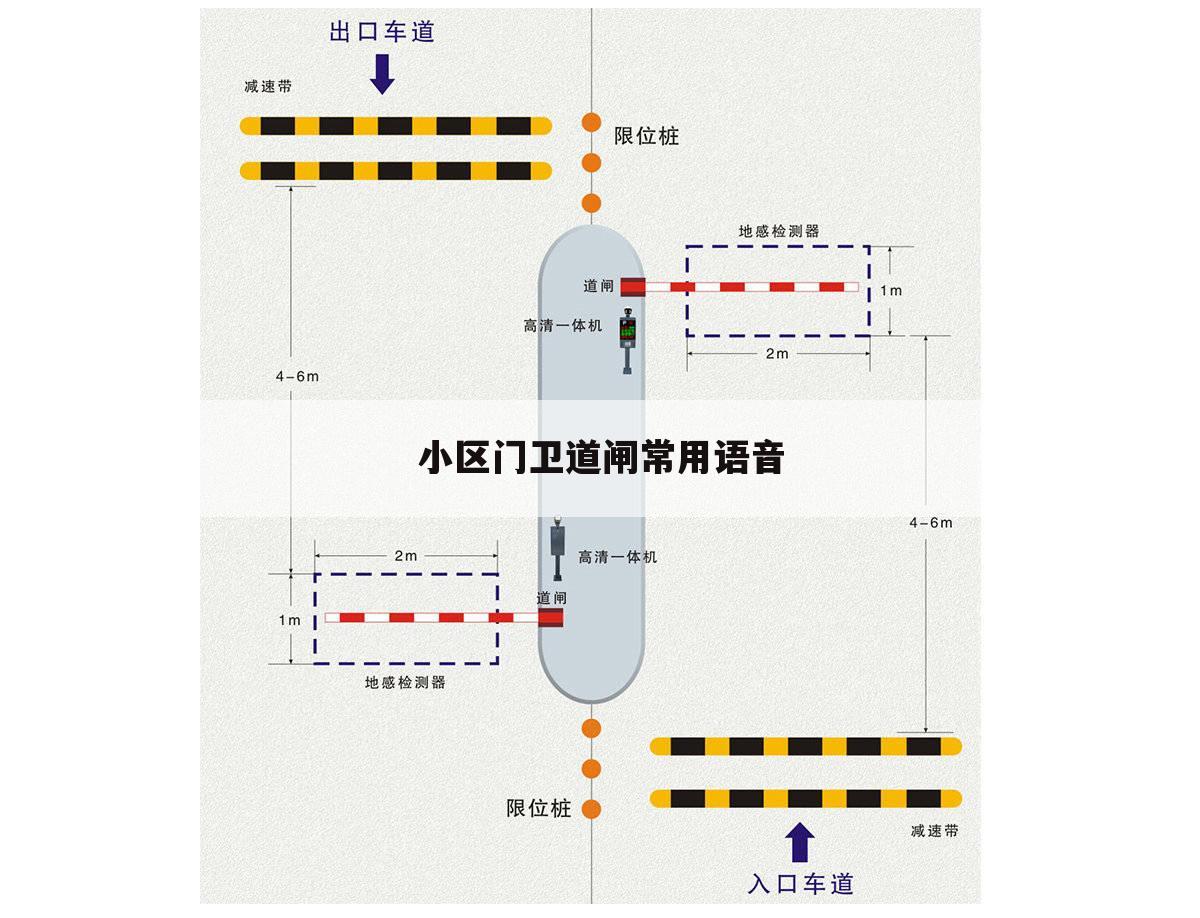 小区门卫道闸常用语音