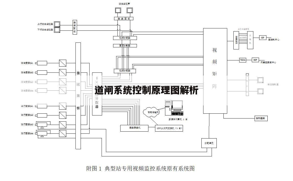 道闸系统控制原理图解析