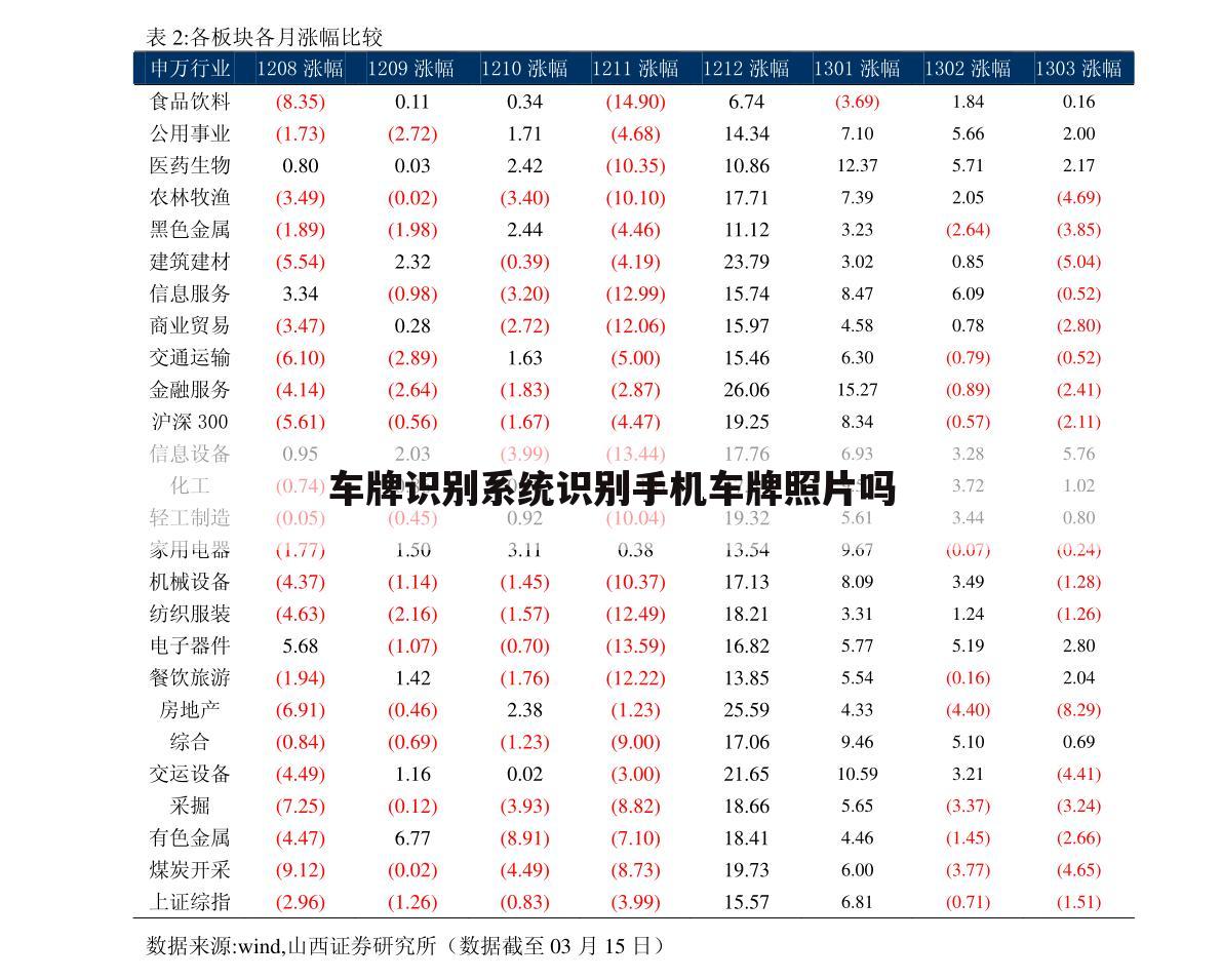 车牌识别系统识别手机车牌照片吗