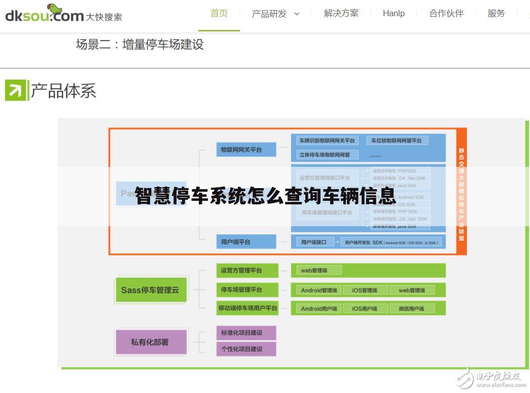 智慧停车系统怎么查询车辆信息