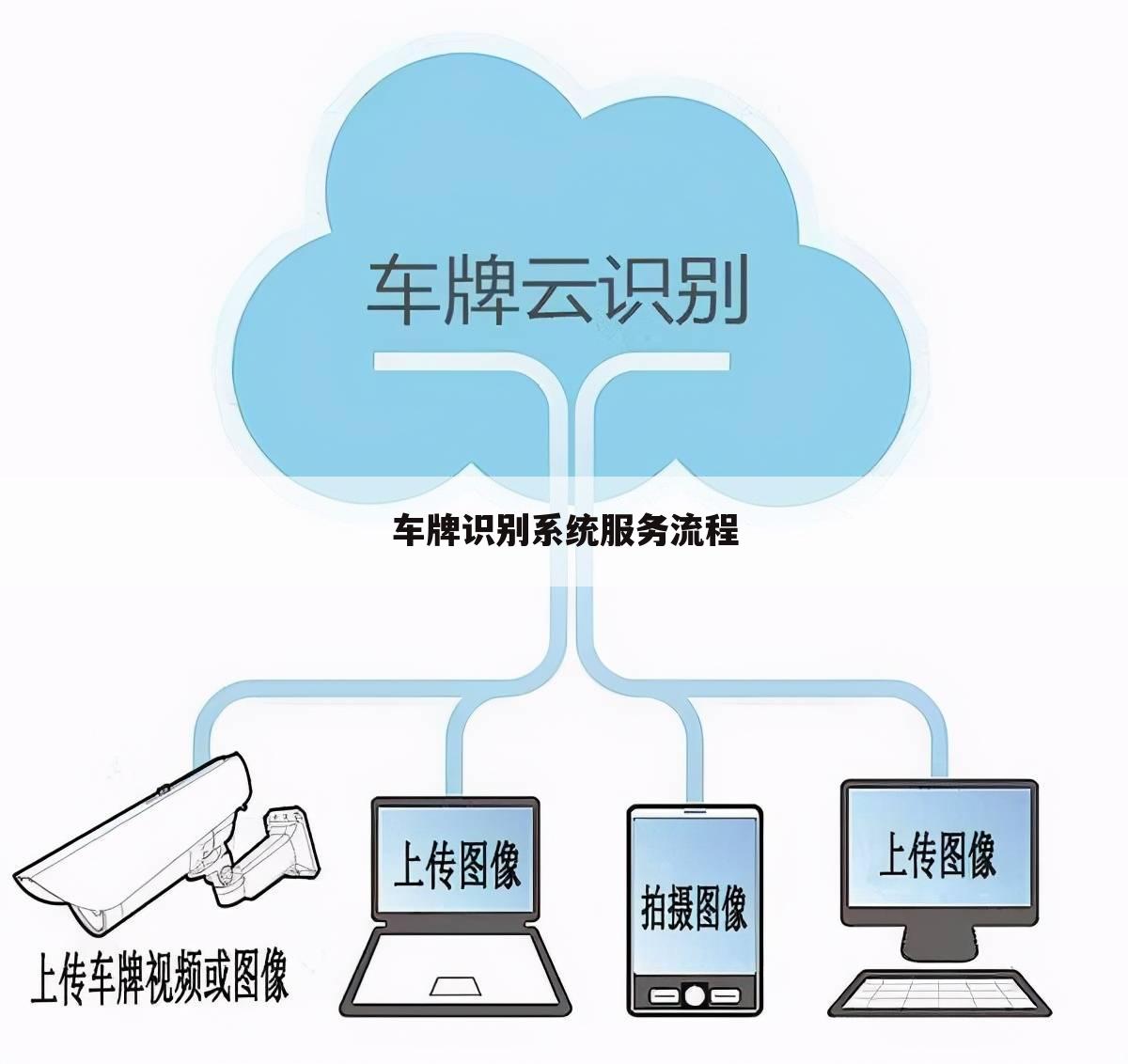 车牌识别系统服务流程