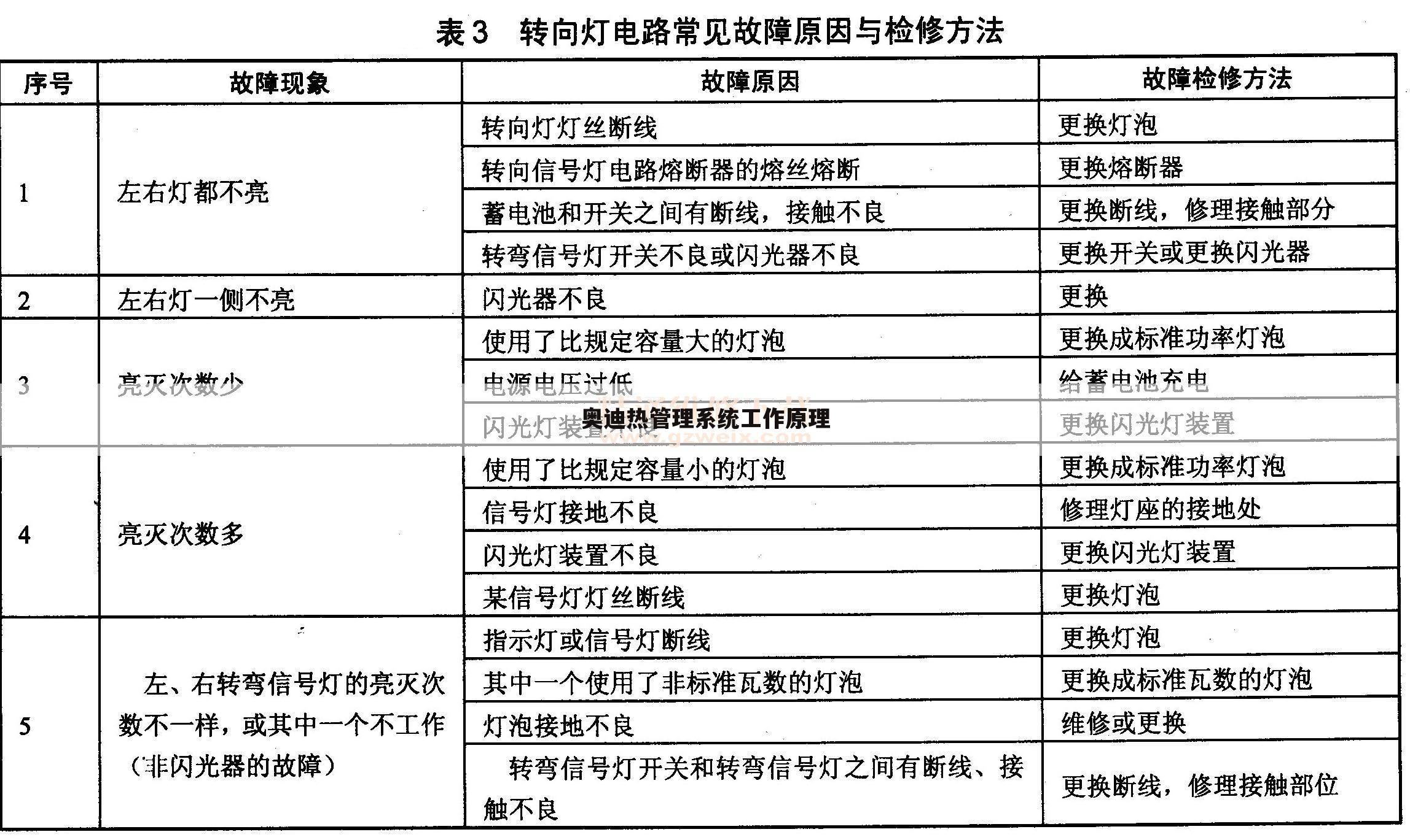 奥迪热管理系统工作原理
