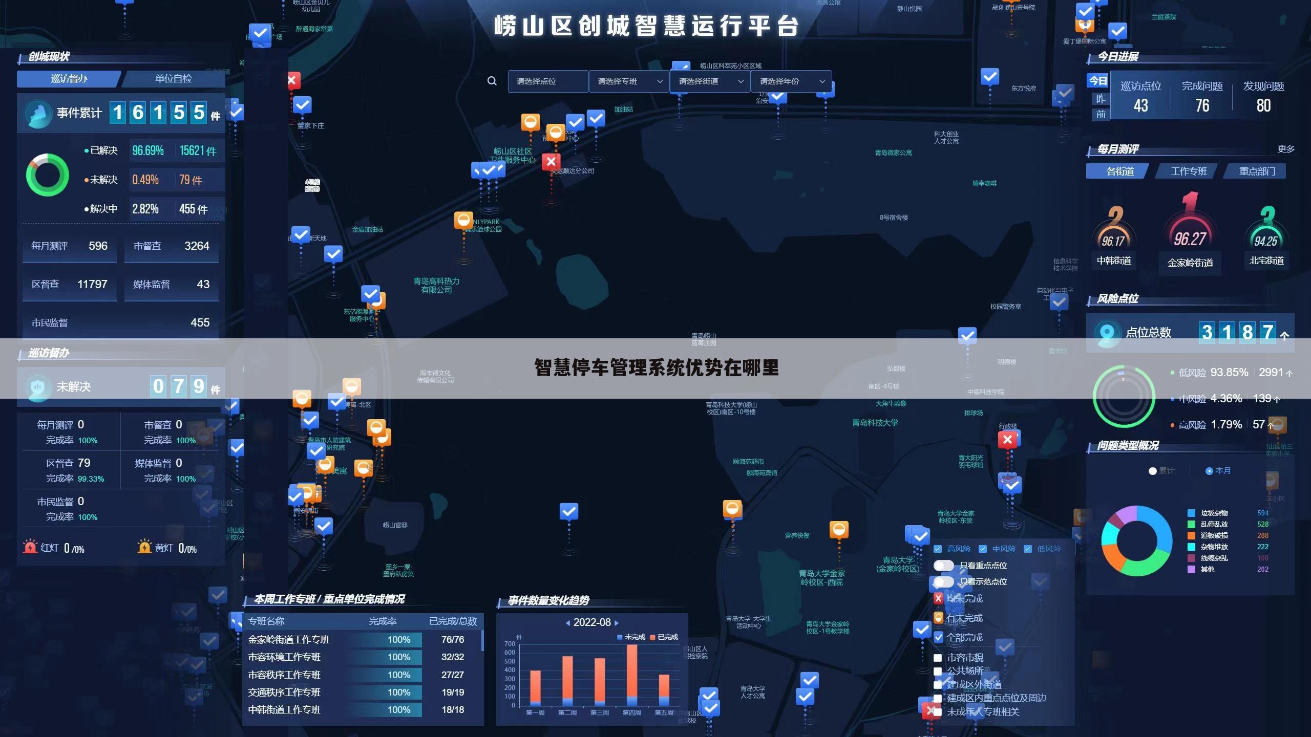 智慧停车管理系统优势在哪里