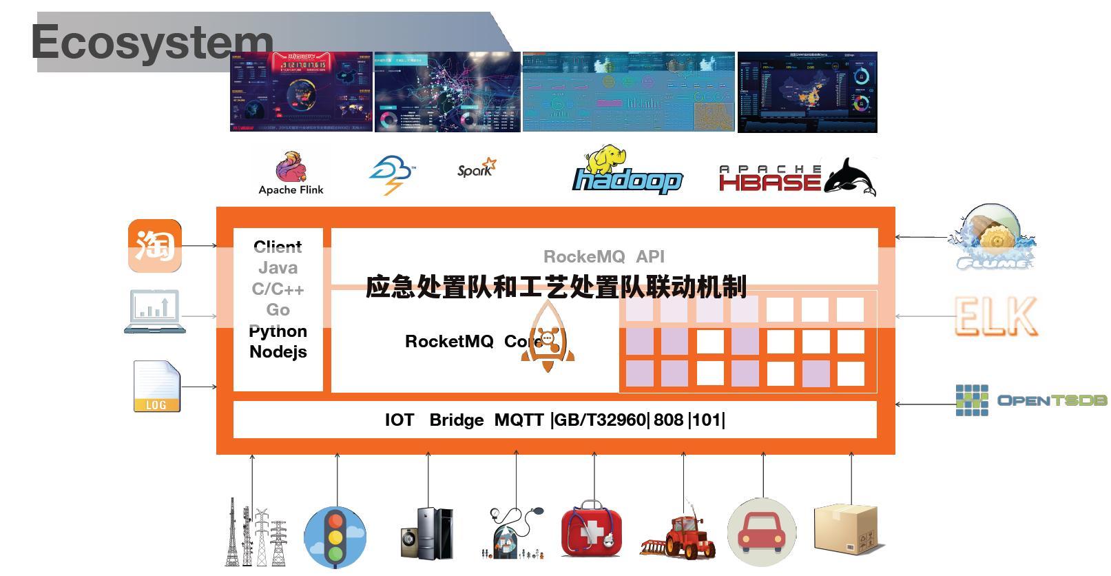 应急处置队和工艺处置队联动机制