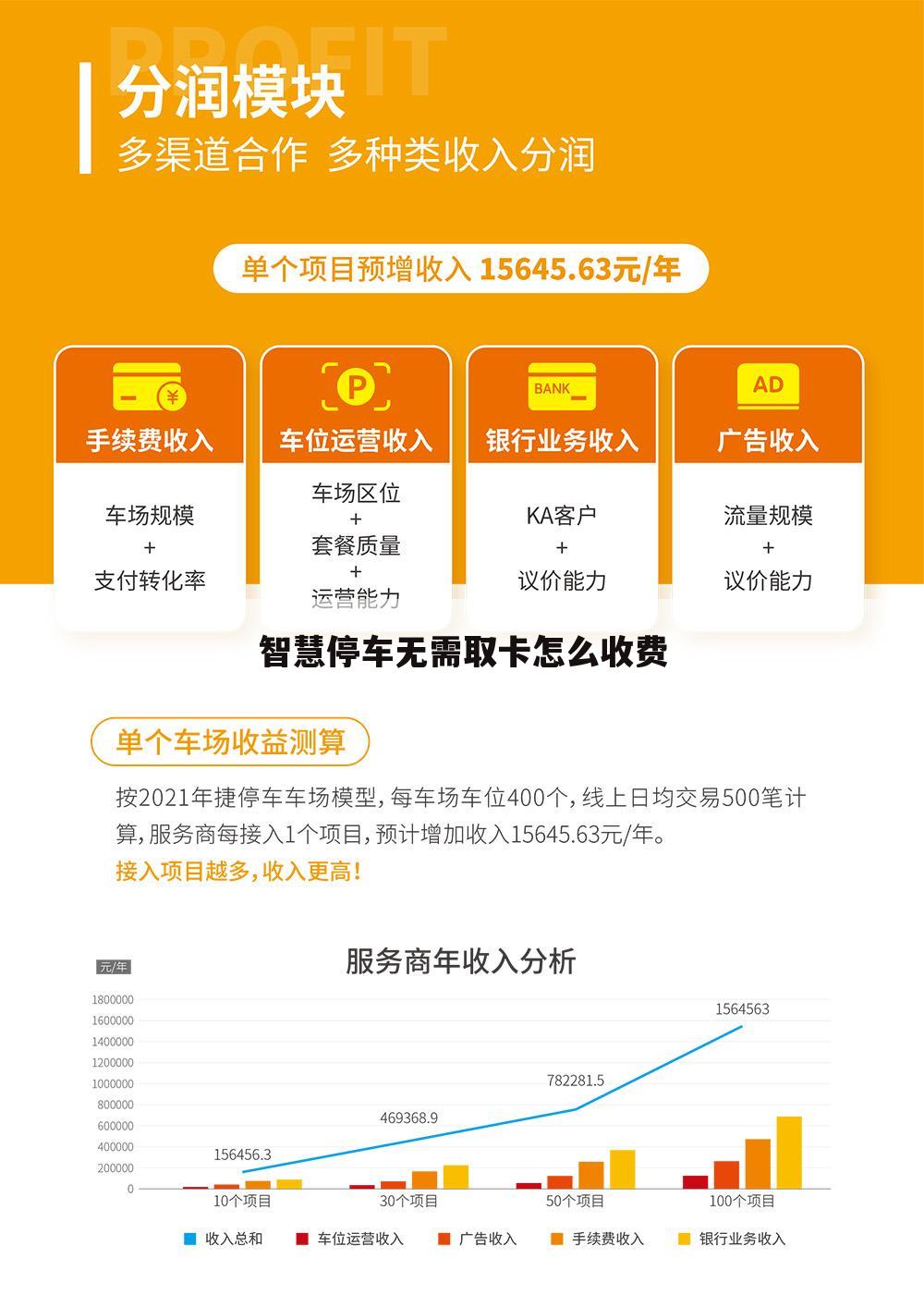 智慧停车无需取卡怎么收费