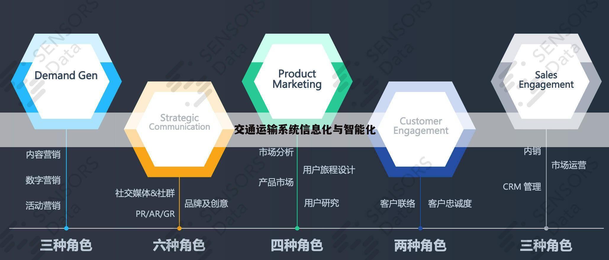 交通运输系统信息化与智能化