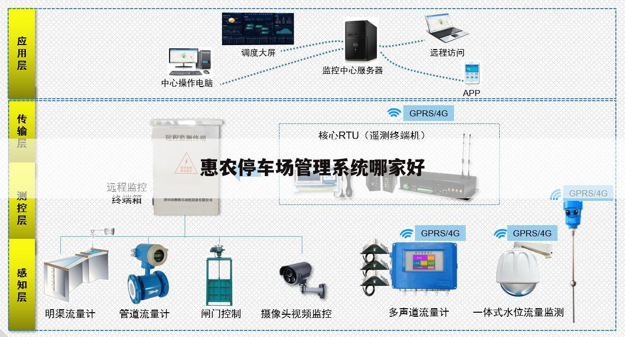 惠农停车场管理系统哪家好