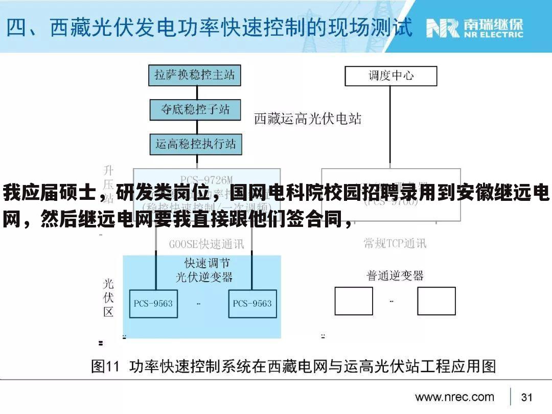 我应届硕士,研发类岗位,国网电科院校园招聘录用到安徽继远电网,然后继远电网要我直接跟他们签合同,