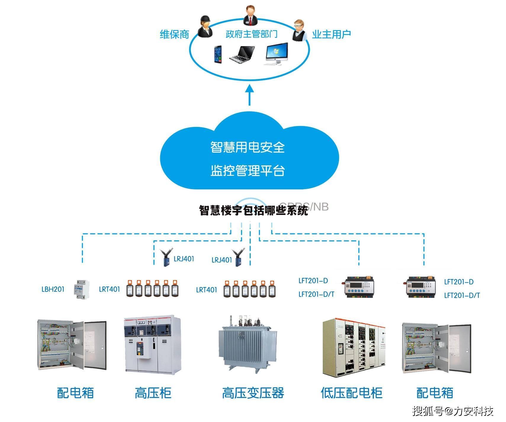 智慧楼宇包括哪些系统