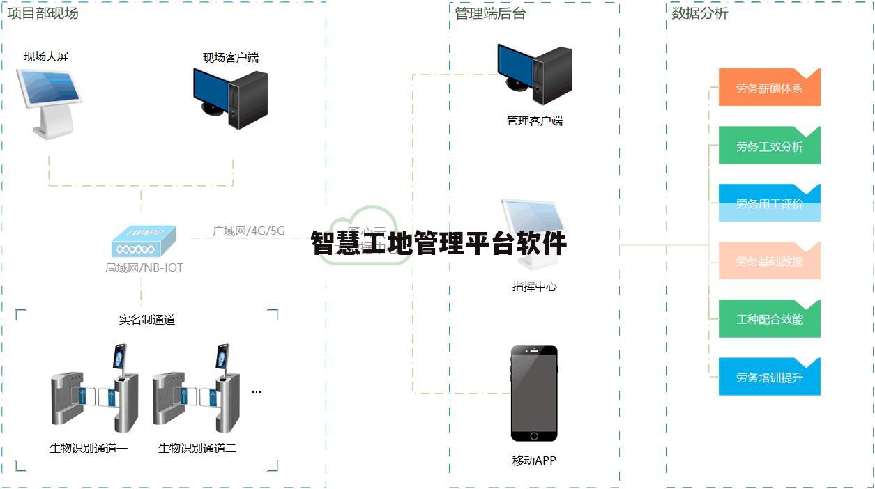 智慧工地管理平台软件