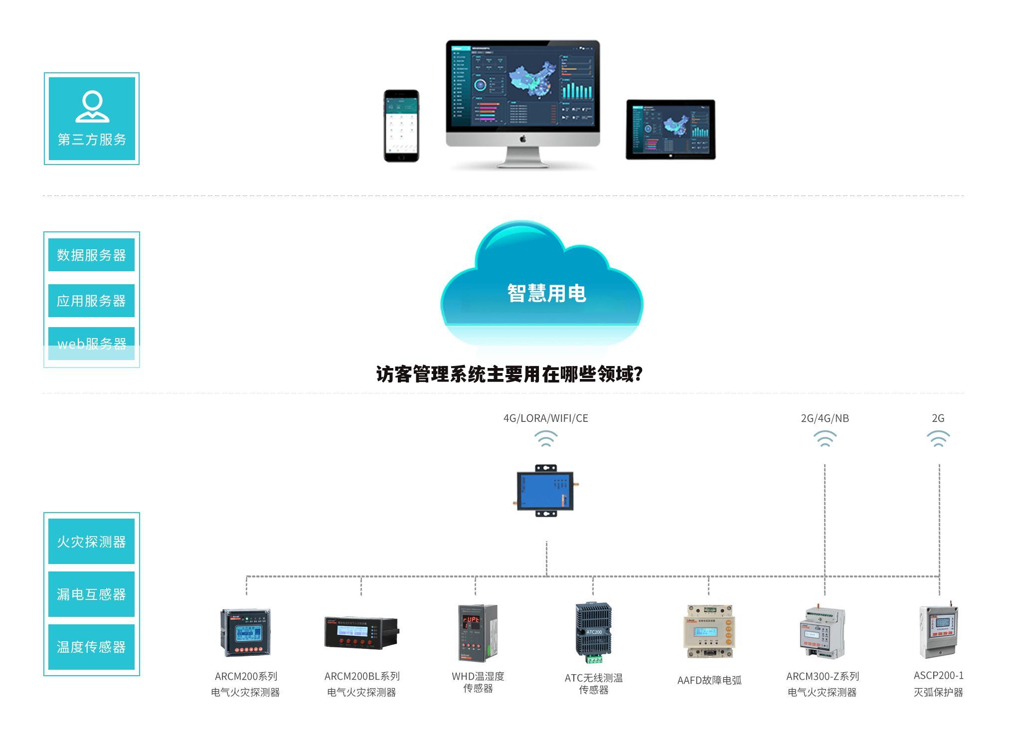 访客管理系统主要用在哪些领域？