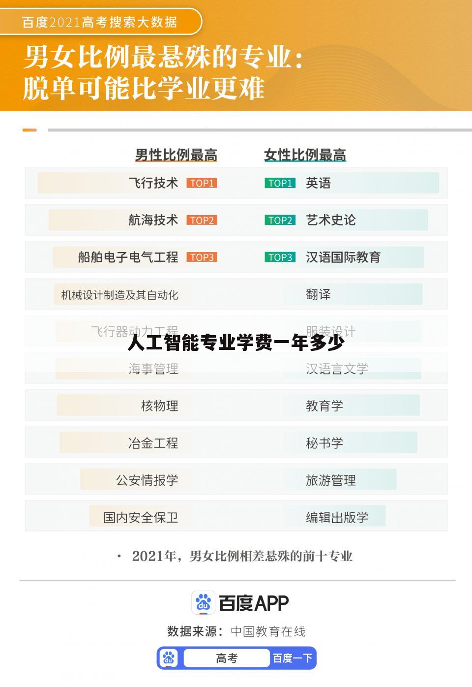 人工智能专业学费一年多少