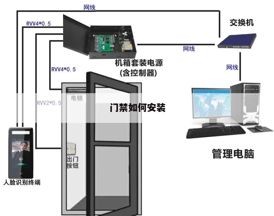 门禁如何安装