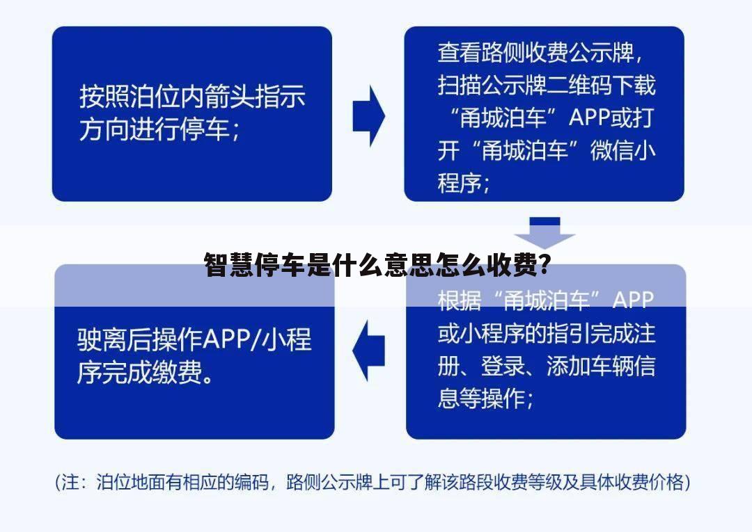 智慧停车是什么意思怎么收费?
