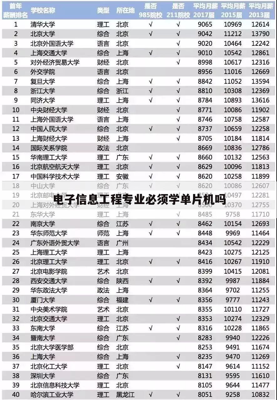 电子信息工程专业必须学单片机吗
