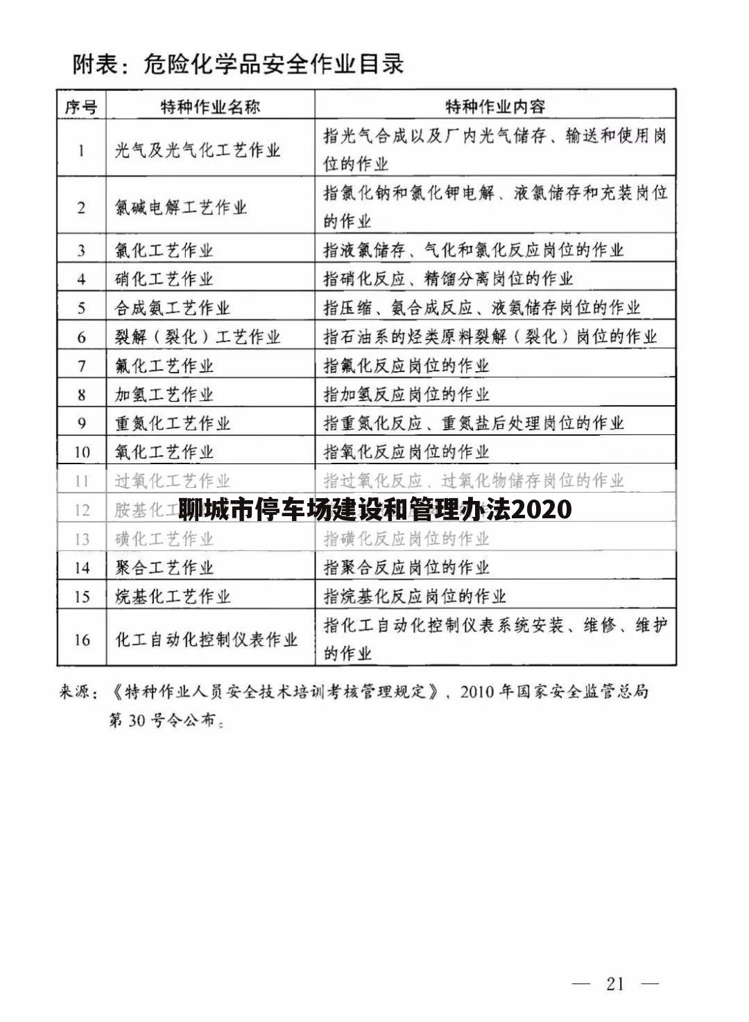 聊城市停车场建设和管理办法2020