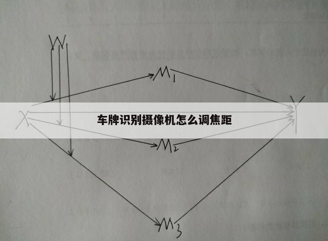 车牌识别摄像机怎么调焦距