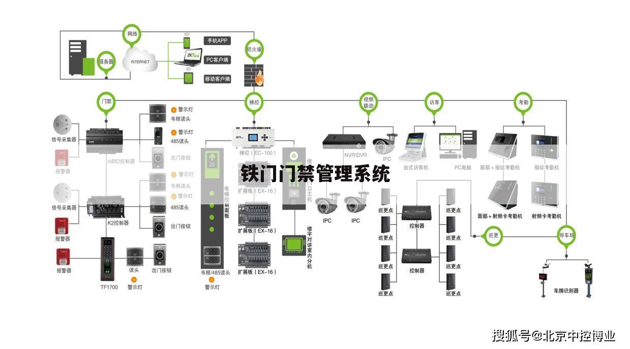 铁门门禁管理系统