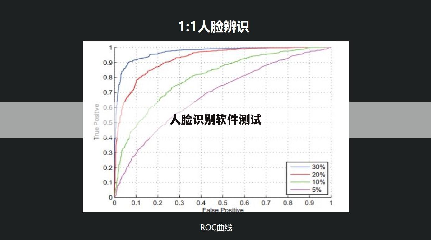 人脸识别软件测试