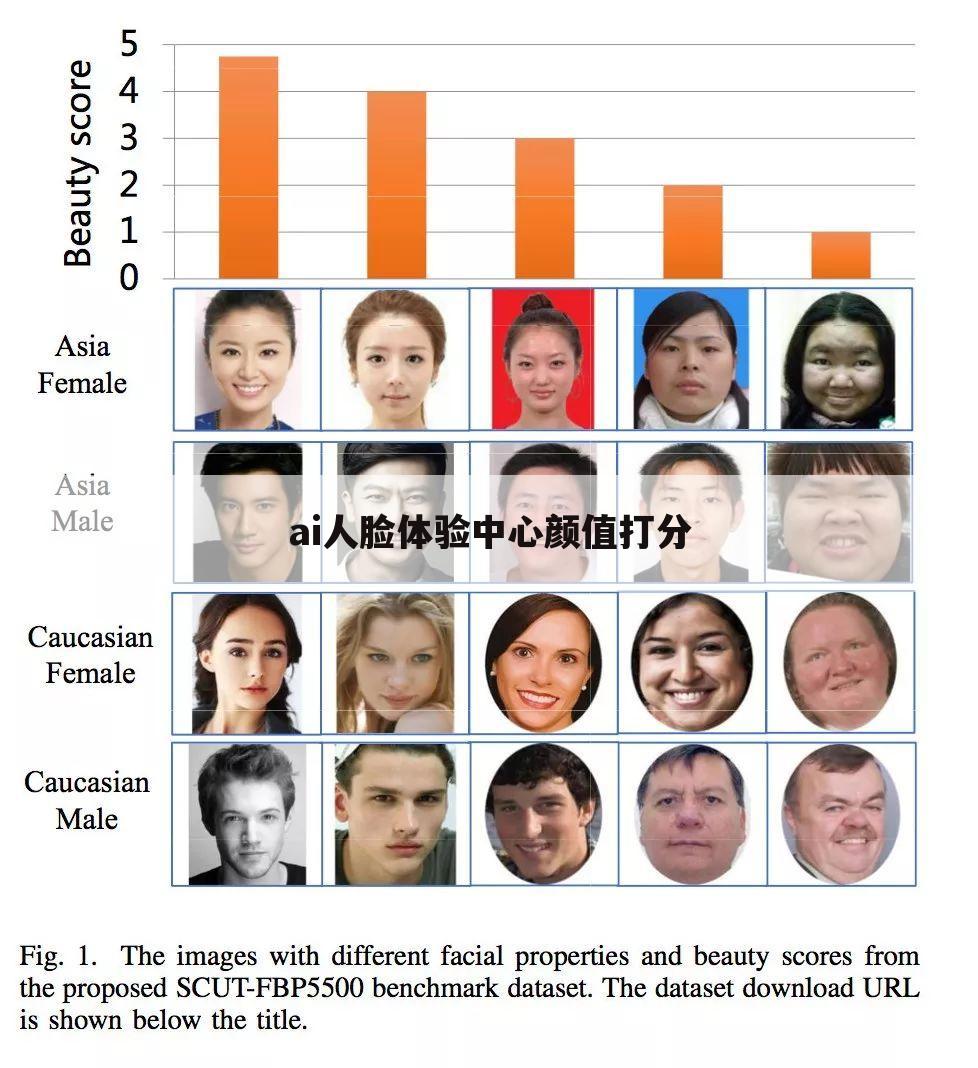 ai人脸体验中心颜值打分