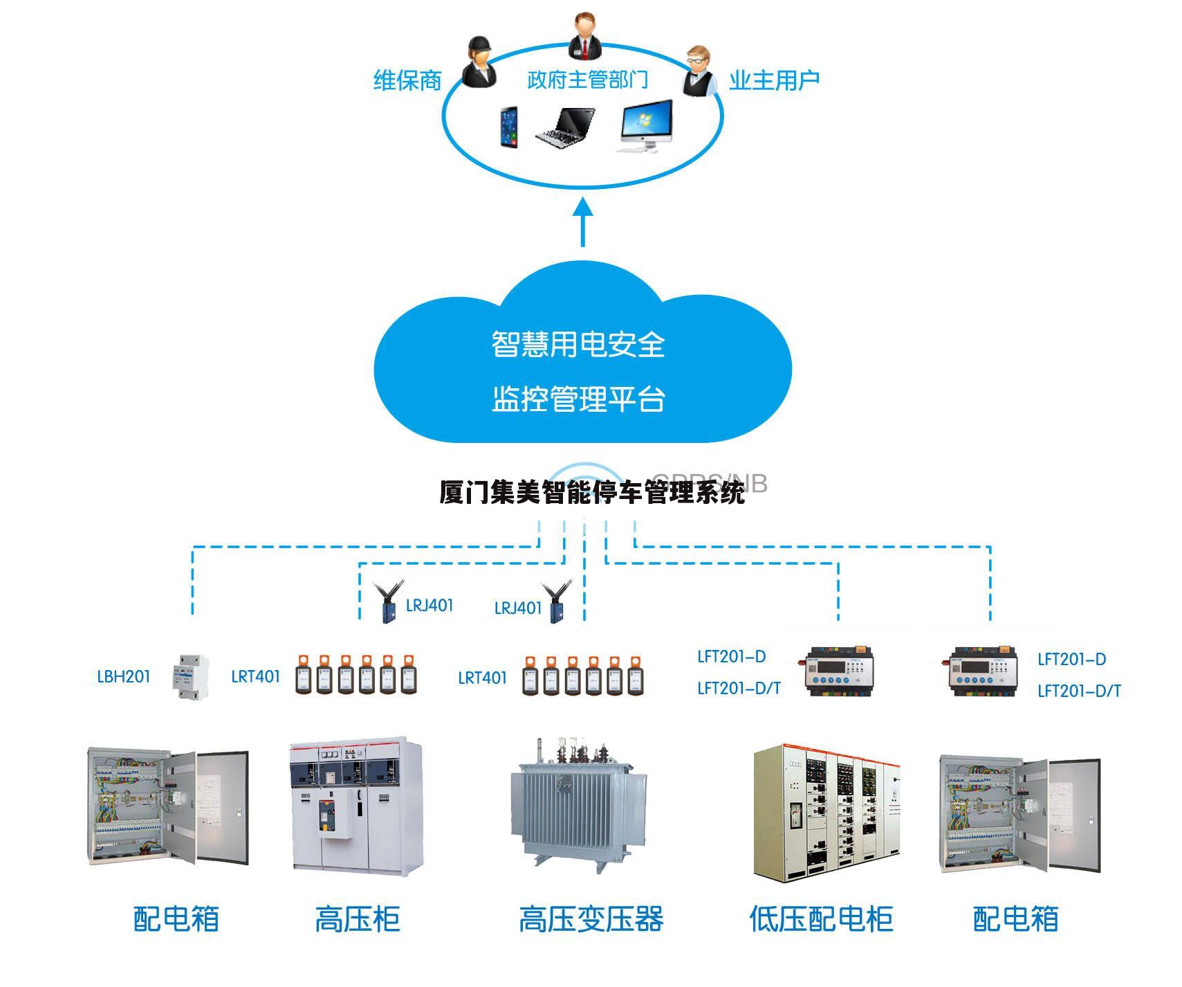 厦门集美智能停车管理系统