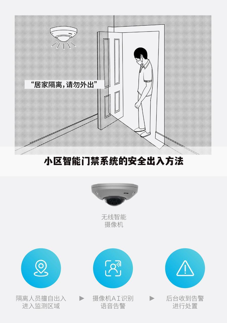 小区智能门禁系统的安全出入方法