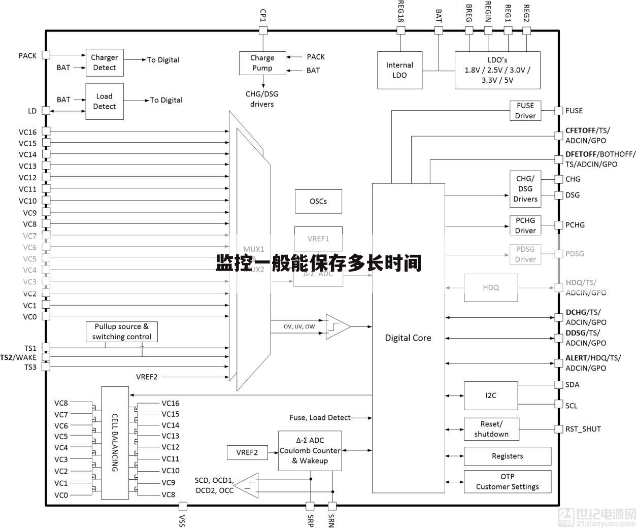监控一般能保存多长时间