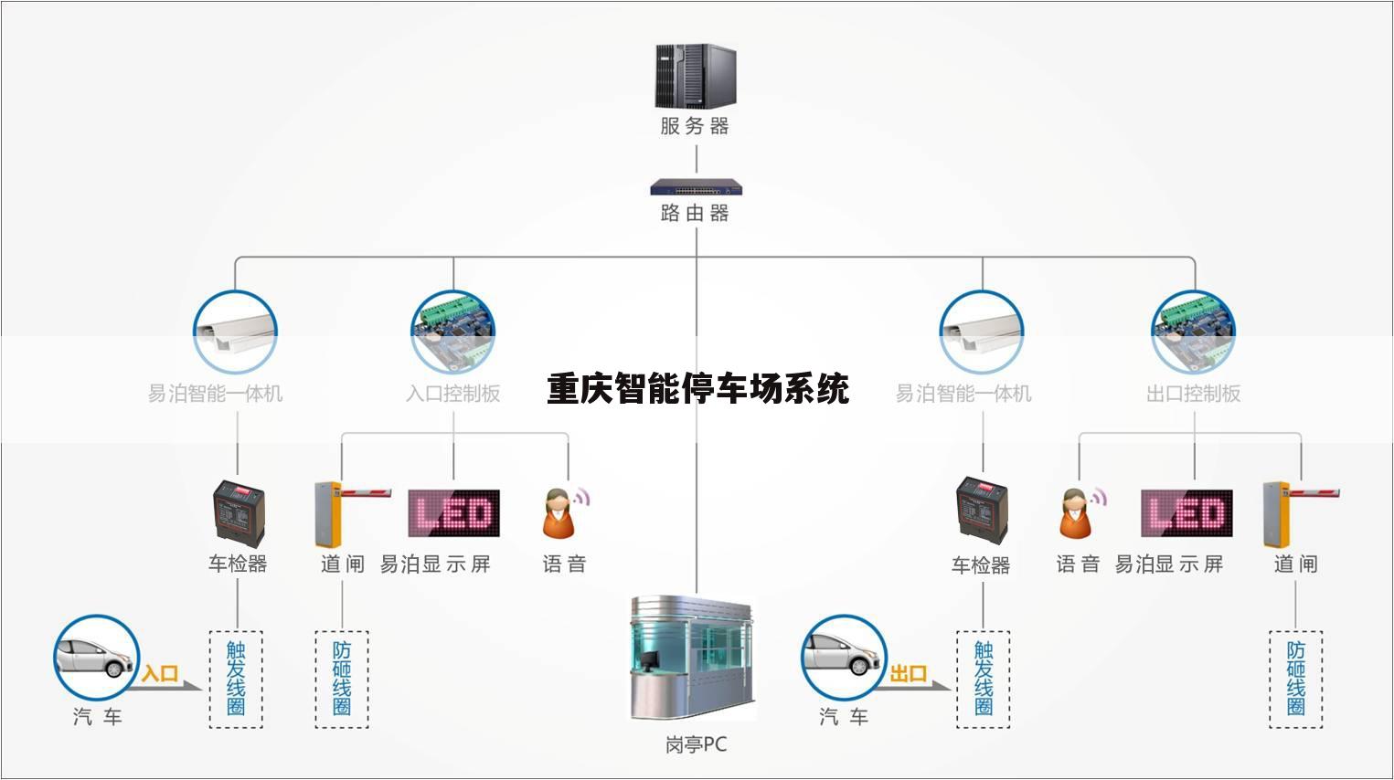 重庆智能停车场系统