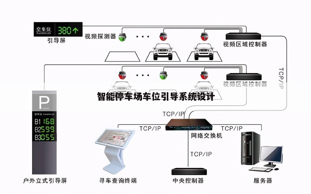 智能停车场车位引导系统设计
